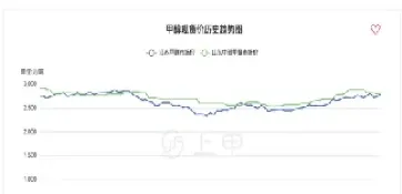 1月26日甲醇期货收盘价格汇总(1月26日甲醇期货收盘价格汇总表)_https://www.vyews.com_期货品种_第1张