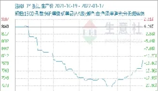 涤纶期货价格查询(涤纶期货价格查询网)_https://www.vyews.com_行情分析_第1张