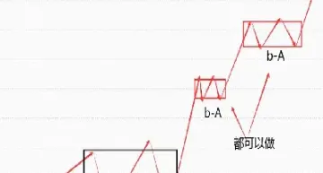 期货涨跌时挂单成交原则(期货涨跌时挂单成交原则是什么)_https://www.vyews.com_黄金期货_第1张