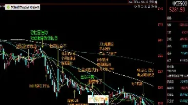 中证500期货为什么贴水居多(中证500期货股指贴水原因)_https://www.vyews.com_行情分析_第1张