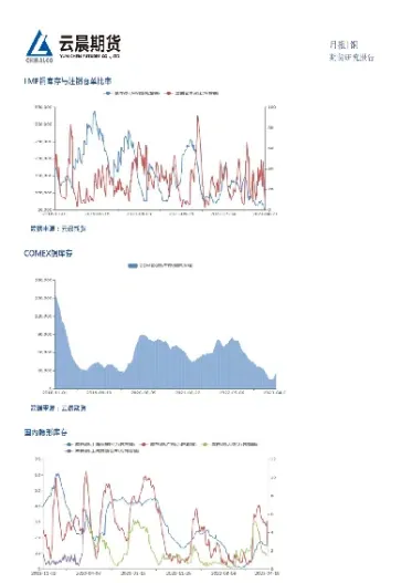 期货下个月行情走势(期货下个月行情走势图)_https://www.vyews.com_股指期货_第1张