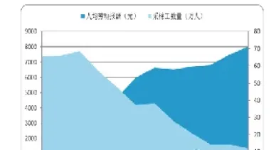 棉花期货市场稳步发展(棉花期货市场稳步发展的原因)_https://www.vyews.com_期货品种_第1张