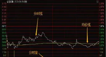 期货分时线的增减仓(期货分时现手和增仓什么意思)_https://www.vyews.com_国际期货_第1张