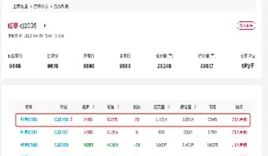 红枣期货价值(红枣期货价值多少)_https://www.vyews.com_内盘期货_第1张