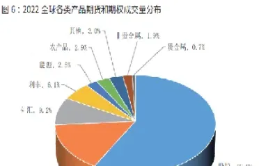 国内全球期货(国内全球期货品种排名)_https://www.vyews.com_黄金期货_第1张