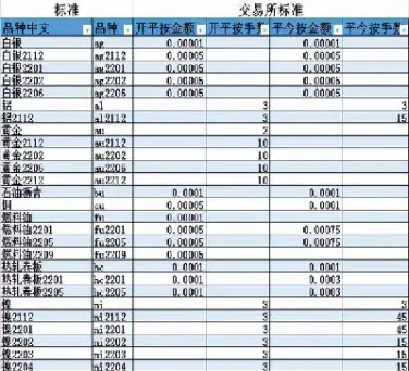 期货交易手续费多高(期货交易手续费多高合适)_https://www.vyews.com_原油直播间_第1张