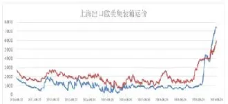 伦敦期货交易套期保值率(伦敦期货交易套期保值率是多少)_https://www.vyews.com_期货品种_第1张