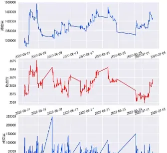 期货成交量的本质(期货成交量的本质是什么)_https://www.vyews.com_内盘期货_第1张