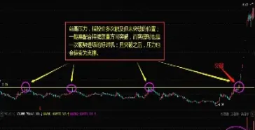 期货交易压力支撑怎样判断(期货交易压力支撑怎样判断的)_https://www.vyews.com_黄金期货_第1张