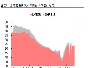 11月29日电解镍期货库存统计(电解镍价格走势图)_https://www.vyews.com_期货百科_第1张