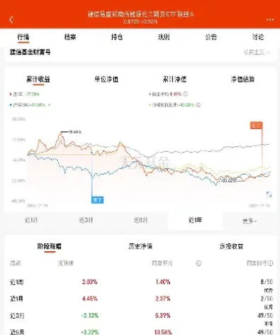 期货投资者保障基金的后续基金(期货投资者保障基金的后续基金是什么)_https://www.vyews.com_行情分析_第1张