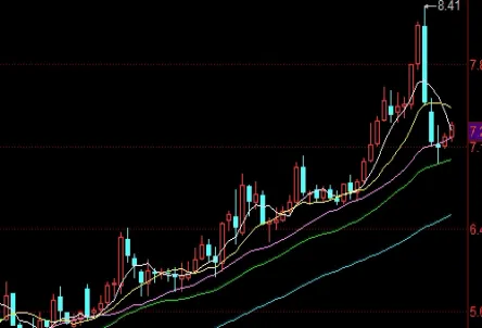 期货中颈线与水平线一样吗(期货中颈线与水平线一样吗为什么)_https://www.vyews.com_期货直播间_第1张