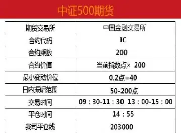 开放股指期货做空(开放股指期货是利好还是利空)_https://www.vyews.com_行情分析_第1张