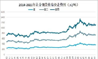 黄金期货价格行情哪里看(黄金期货价格行情哪里看最准确)_https://www.vyews.com_期货百科_第1张