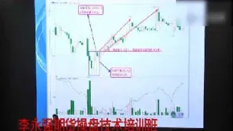 期货图形分析精髓(期货图形分析精髓是什么)_https://www.vyews.com_原油直播间_第1张