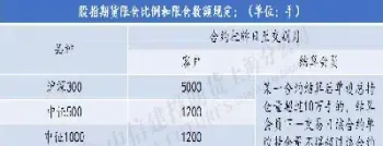 国内期货持仓限额(国内期货持仓限额是多少)_https://www.vyews.com_内盘期货_第1张