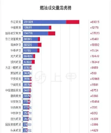 燃油期货8月2号(燃油期货8月2号行情)_https://www.vyews.com_技术指标_第1张