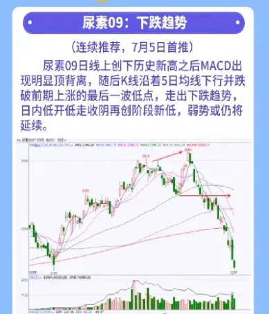 5月14日商品期货复盘记录(期货复盘时间)_https://www.vyews.com_内盘期货_第1张