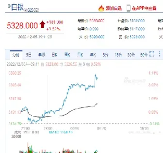 期货沪银合约计算(期货沪银合约计算公式)_https://www.vyews.com_国际期货_第1张