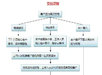 期货沪金交易规则(期货沪金交易规则最新)_https://www.vyews.com_国际期货_第1张