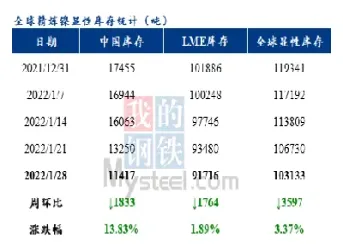 电解镍期货库存统计(电解镍期货库存统计数据)_https://www.vyews.com_期货直播间_第1张