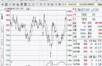 eb2103期货交易时间(eb2101期货)_https://www.vyews.com_行情分析_第1张