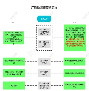 广州聚丙烯期货交割仓(广州聚丙烯期货交割仓库)_https://www.vyews.com_原油期货_第1张