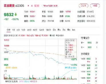 6月9日郑州菜油期货行情早报(6月9日郑州菜油期货行情早报最新)_https://www.vyews.com_期货行情_第1张