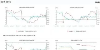 期货技术面与基本(期货技术面和基本面)_https://www.vyews.com_行情分析_第1张