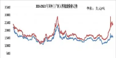 影响橡胶期货价格走势(影响橡胶期货价格走势的因素)_https://www.vyews.com_黄金期货_第1张