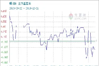 期货买铜怎么计算(期货买铜怎么计算收益)_https://www.vyews.com_期货行情_第1张