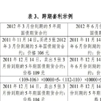 国债期货空投套期保值换算方式(国债期货空投套期保值换算方式是什么)_https://www.vyews.com_期货行情_第1张