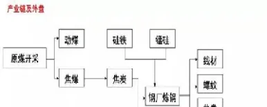 与股市有关联的期货品种(与股市有关联的期货品种有哪些)_https://www.vyews.com_期货技术_第1张