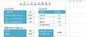 商品期货价格影响因素分析(期货产品价格影响因素)_https://www.vyews.com_技术指标_第1张