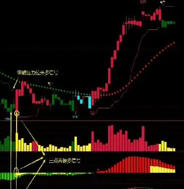 期货至尊公式(期货至尊指标公式)_https://www.vyews.com_期货行情_第1张