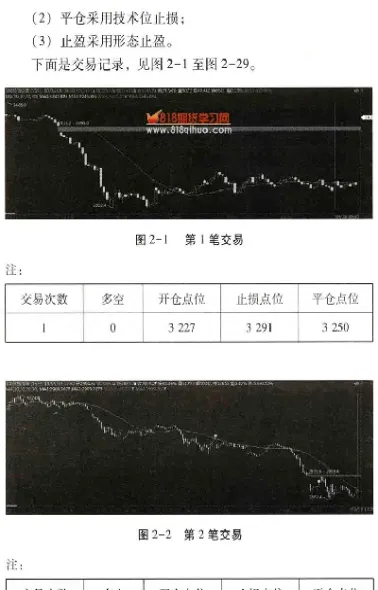 期货交易设置止损(期货交易设置止损单)_https://www.vyews.com_期货直播间_第1张