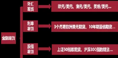 有哪些期货种类(有哪些期货种类比较好)_https://www.vyews.com_黄金期货_第1张