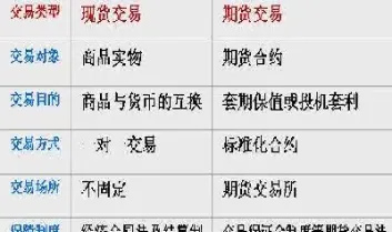 什么是期货期货交易入门(什么是期货流程)_https://www.vyews.com_期货品种_第1张