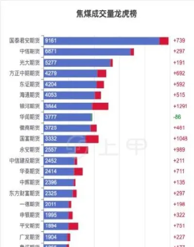 焦煤期货怎么样了(焦煤期货夏天涨价吗)_https://www.vyews.com_期货直播间_第1张