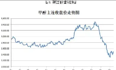 期货甲醇1901走势图(期货甲醇1901走势图最新)_https://www.vyews.com_内盘期货_第1张