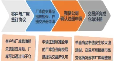 期货如何进入交割流程(白银期货交割流程)_https://www.vyews.com_期货百科_第1张