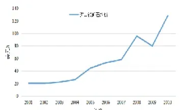 国际铁矿石期货定价权限(国际期货铁矿石)_https://www.vyews.com_期货直播间_第1张