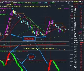 期货短线买卖点指标公式(期货短线精准指标公式)_https://www.vyews.com_国际期货_第1张