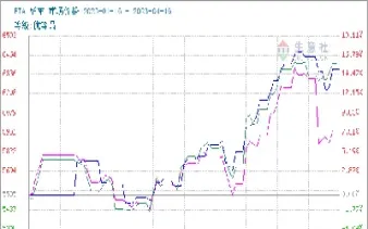 醋酸期货实时行情走势(醋酸期货价格实时行情)_https://www.vyews.com_期货技术_第1张