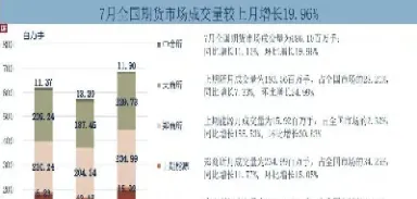 期货加仓减仓成交量(期货的增仓和减仓什么意思)_https://www.vyews.com_股指期货_第1张