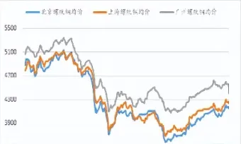 螺纹钢期货定价(螺纹钢期货定价标准)_https://www.vyews.com_黄金期货_第1张