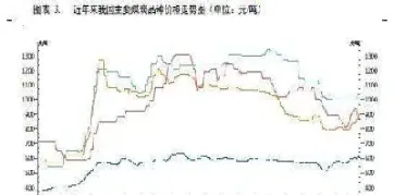 1801煤炭期货走势(煤炭期货今日行情)_https://www.vyews.com_期货品种_第1张