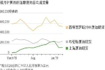 原油期货交易定价(原油期货定价机制)_https://www.vyews.com_原油期货_第1张