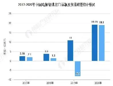 电解铝产品期货市场(电解铝期货是哪个交易所)_https://www.vyews.com_行情分析_第1张