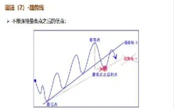 期货门槛解读(国内期货门槛多少)_https://www.vyews.com_期货技术_第1张